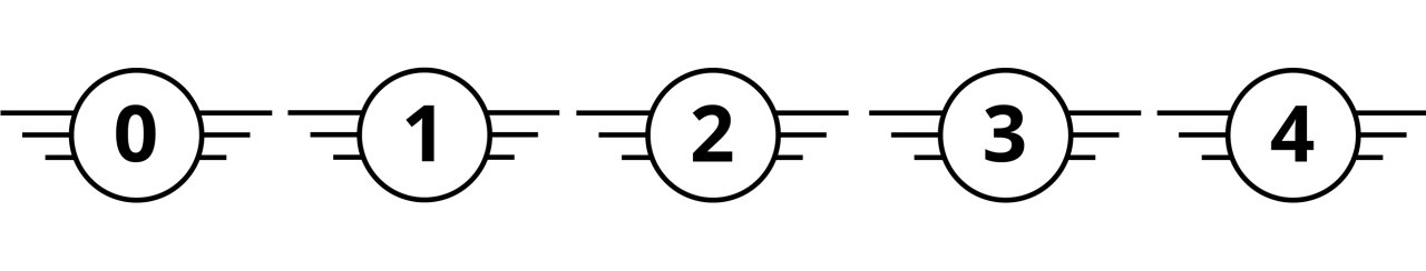 Kuva dronejen luokituksista C0, C1, C2, C3, C4