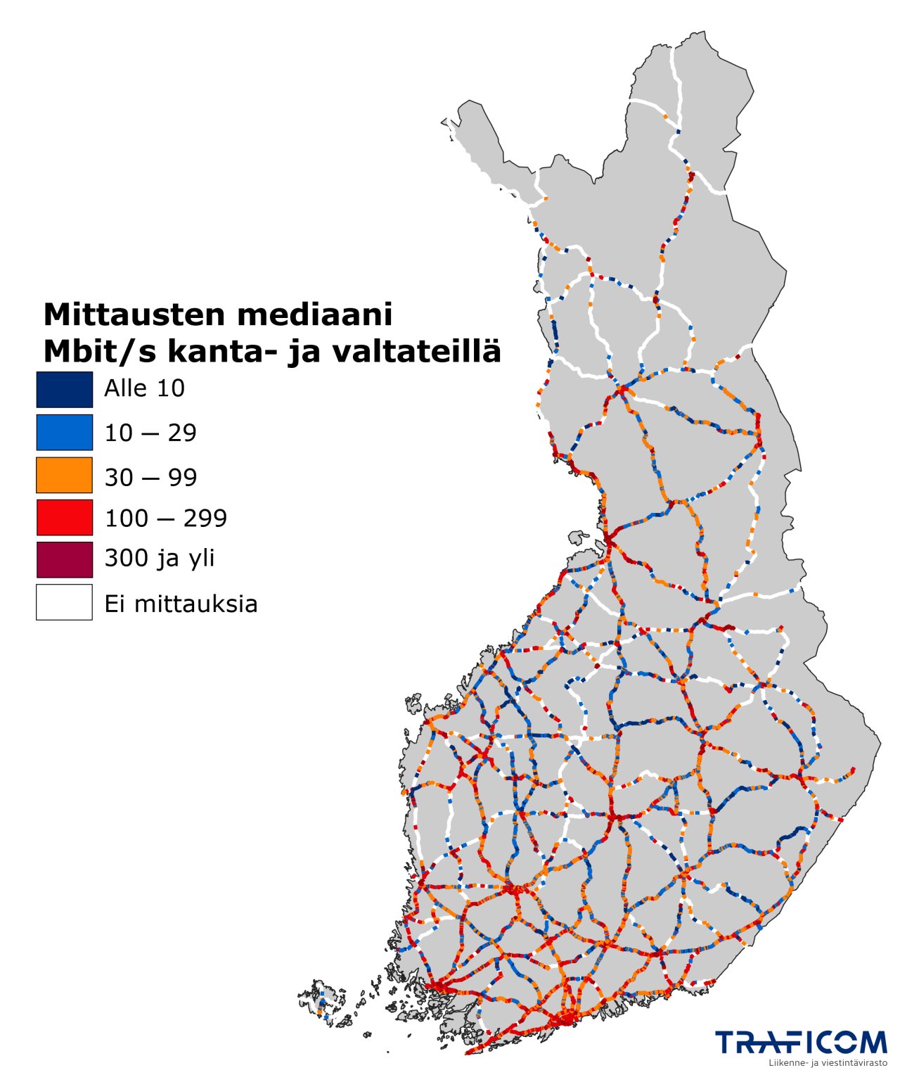 Kuva 4. Suomen kartta, jossa kanta- ja valtatieosuudet on eri väreissä. Värit kuvaavat medianilatausnopeuksia: alle 10 Mbit/s (sininen), 10–29 (vaaleansininen), 30–99 (oranssi), 100–299 (punainen) ja yli 300 Mbit/s (tummanpunainen). Harmailla osuuksilla ei ole tehty mittauksia.