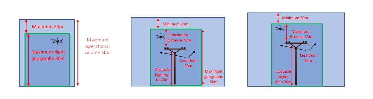 PDRA-G03 epätyypillinen ilmatila