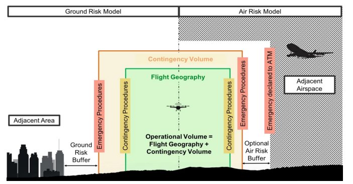 SORA toiminta-alue ja viereinen alue
