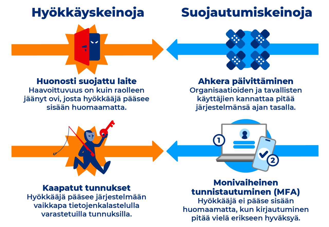 Tietomurron syyt ja seuraukset