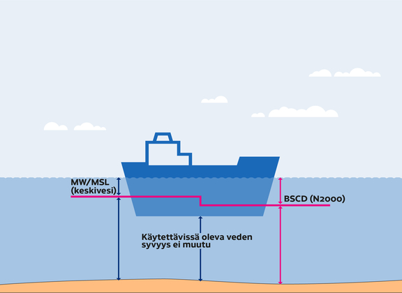 vertaustaso muuttuu - iso