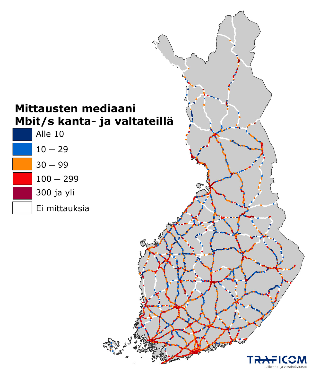 Kuva 4. Suomen kartta, jossa kanta- ja valtatieosuudet on eri väreissä. Värit kuvaavat medianilatausnopeuksia: alle 10 Mbit/s (sininen), 10–29 (vaaleansininen), 30–99 (oranssi), 100–299 (punainen) ja yli 300 Mbit/s (tummanpunainen). Valkoisilla osuuksilla ei ole tehty mittauksia. 