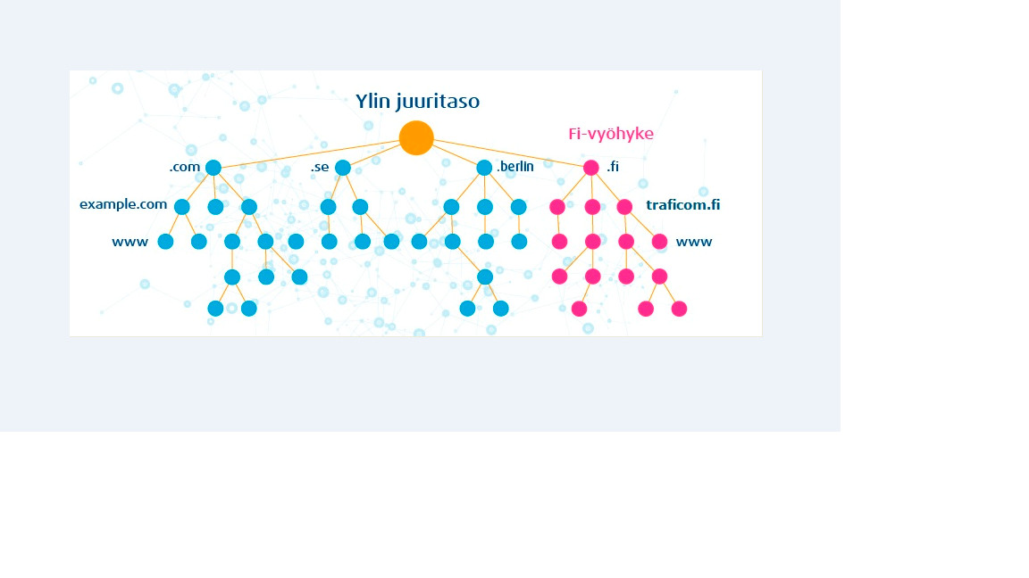 Nimipalvelujärjestelmän puurakenne