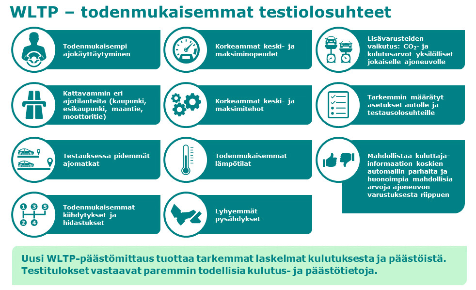 WLTP - todenmukaisemmat testiolosuhteet