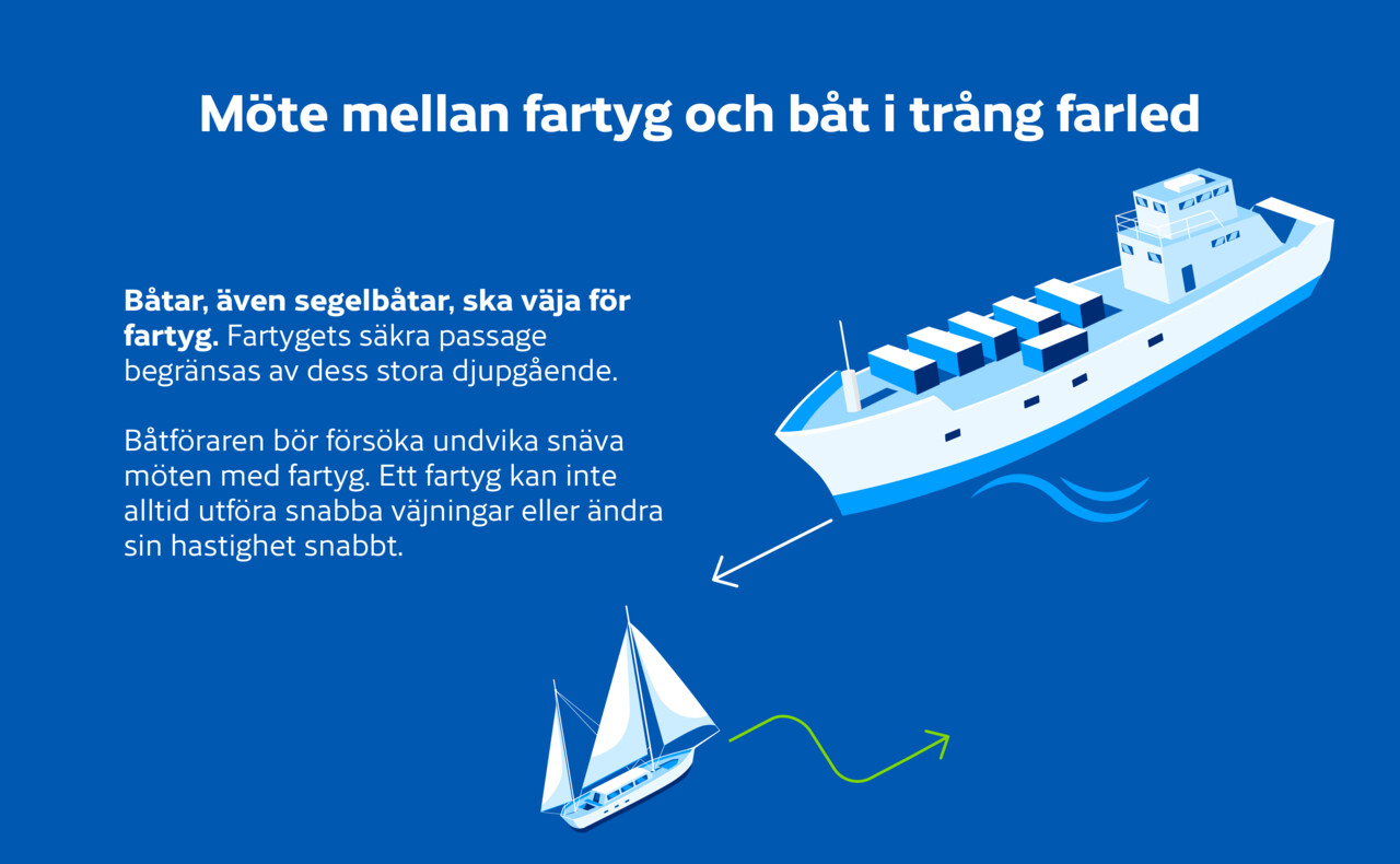 En båt, inklusive en segelbåt, måste ge vika för ett fartyg. Fartygets säkra passage begränsas av dess stora djupgående. Det är alltid bra för en båtägare att undvika närträffar med fartyg. Fartyget kanske inte kan göra snabba undanmanövrar eller hastighetsändringar.