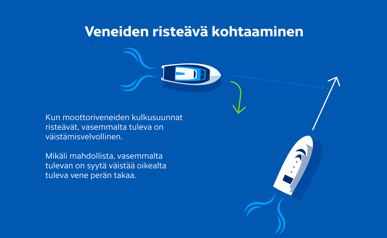 Kun moottoriveneiden kulkusuunnat risteävät, vasemmalta tuleva on väistämisvelvollinen. Mikäli mahdollista, vasemmalta tulevan on syytä väistää oikealta tuleva vene perän takaa.